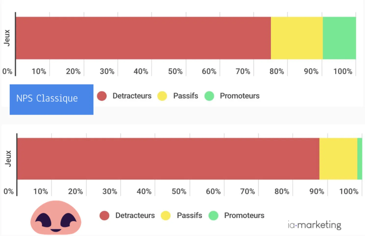 Le Net Promoter Score (NPS) assisté par IA