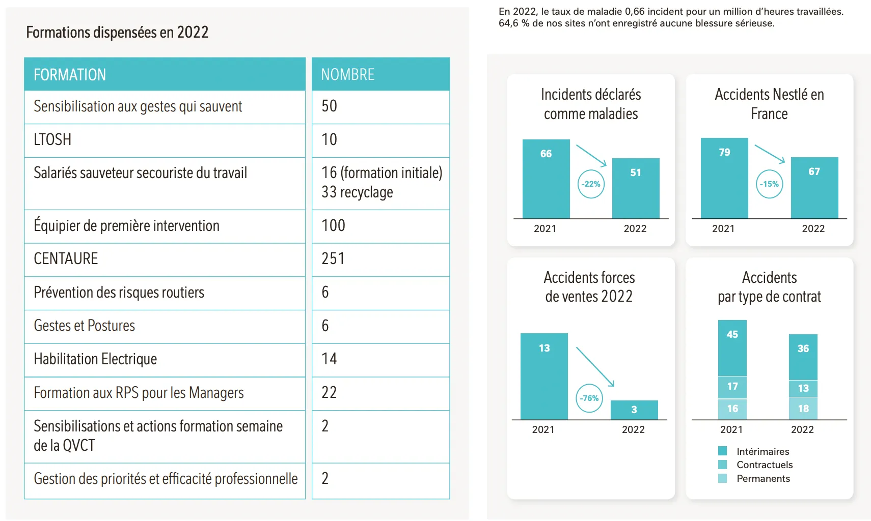 Example of a diagram analyzed by our tools